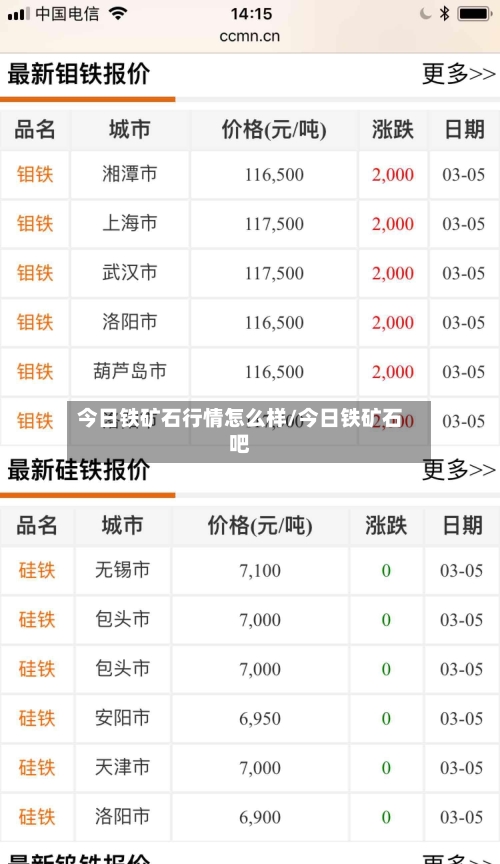 今日铁矿石行情怎么样/今日铁矿石吧-第3张图片