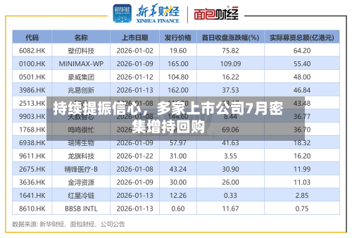 持续提振信心	，多家上市公司7月密集增持回购-第2张图片