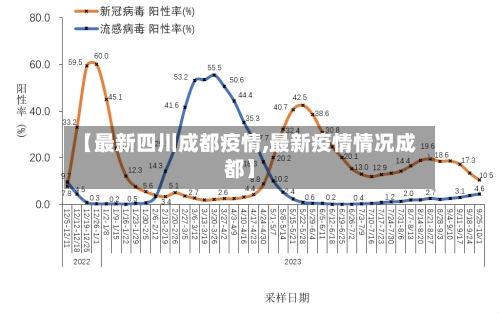 【最新四川成都疫情,最新疫情情况成都】