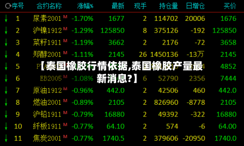 【泰国橡胶行情依据,泰国橡胶产量最新消息?】