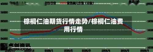 棕榈仁油期货行情走势/棕榈仁油费用行情