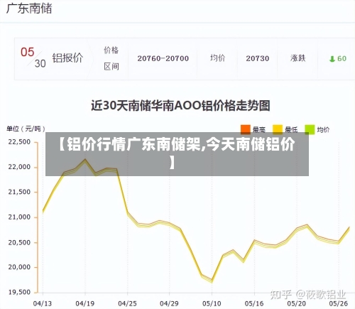 【铝价行情广东南储架,今天南储铝价】