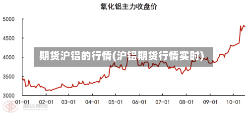 期货沪铝的行情(沪铝期货行情实时)