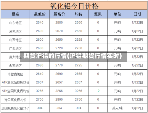 期货沪铝的行情(沪铝期货行情实时)-第3张图片