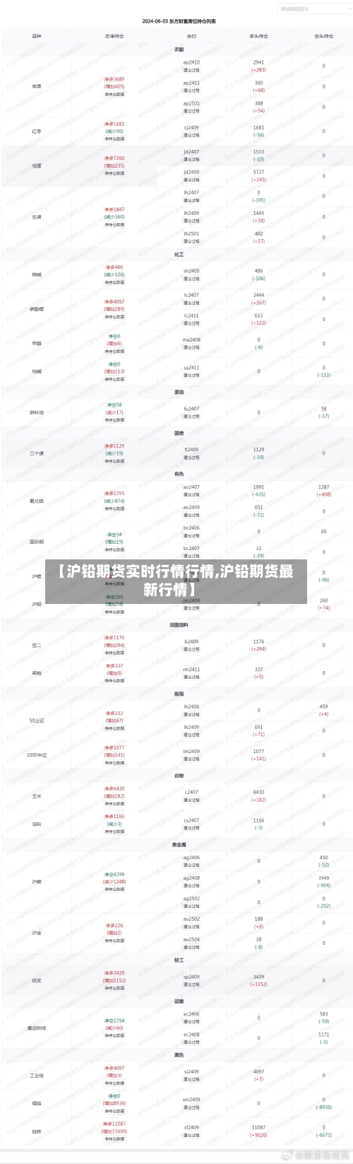 【沪铅期货实时行情行情,沪铅期货最新行情】