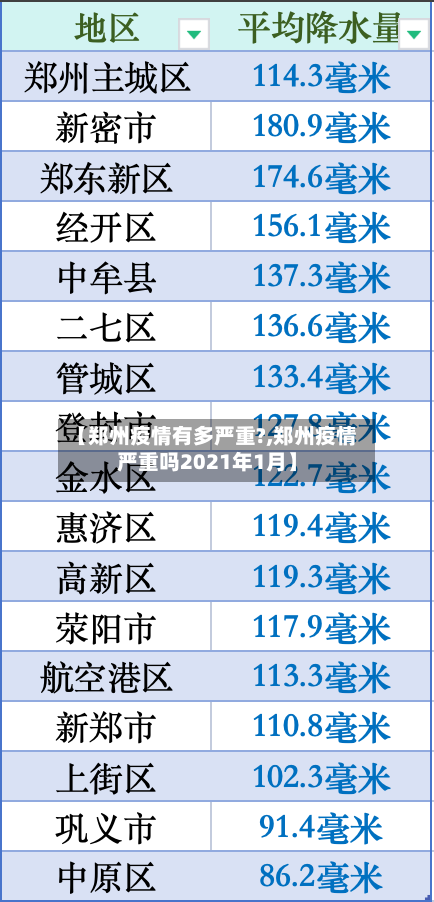 【郑州疫情有多严重?,郑州疫情严重吗2021年1月】