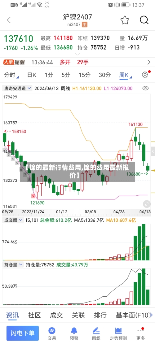 【镍的最新行情费用,镍的费用最新报价】-第3张图片