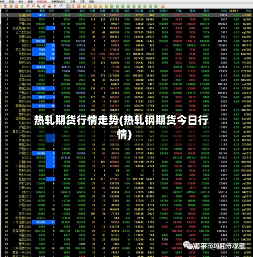 热轧期货行情走势(热轧钢期货今日行情)