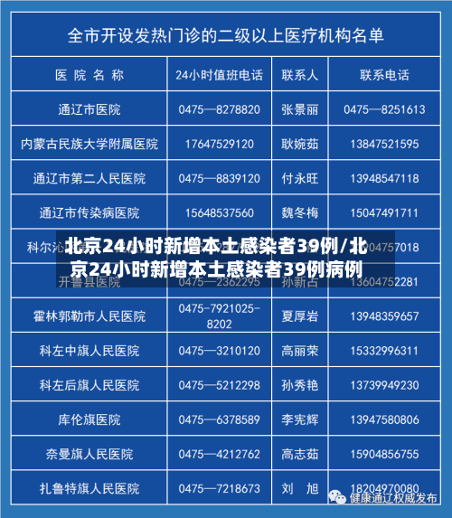北京24小时新增本土感染者39例/北京24小时新增本土感染者39例病例