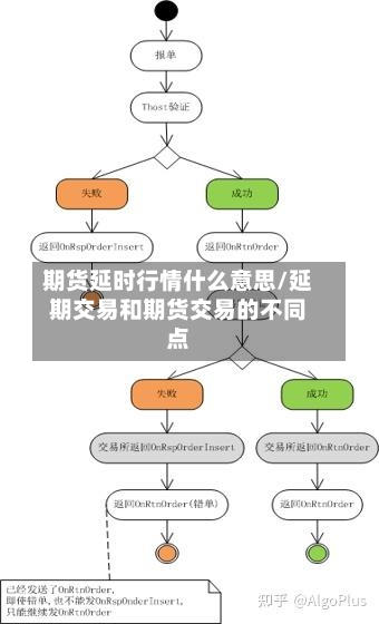 期货延时行情什么意思/延期交易和期货交易的不同点
