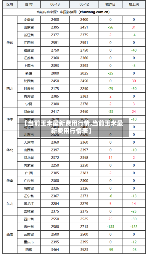 【当前玉米最新费用行情,当前玉米最新费用行情表】