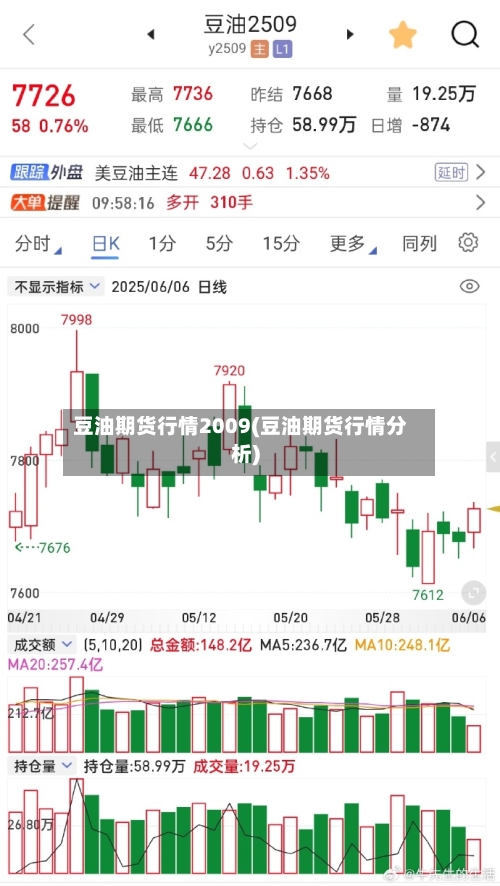 豆油期货行情2009(豆油期货行情分析)