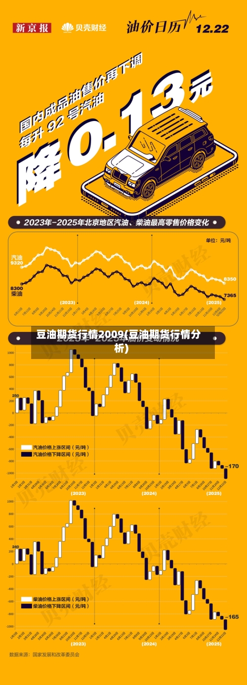 豆油期货行情2009(豆油期货行情分析)-第2张图片
