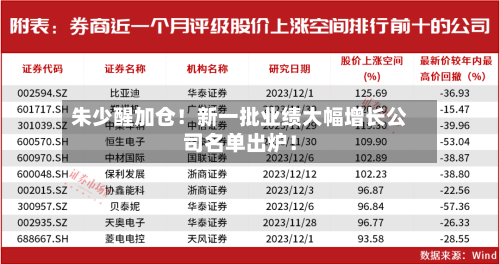 朱少醒加仓!新一批业绩大幅增长公司名单出炉!-第3张图片