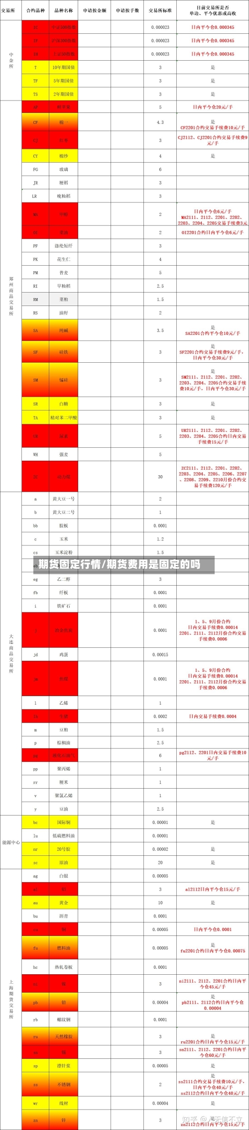 期货固定行情/期货费用是固定的吗