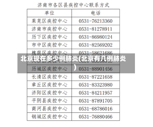 北京现在多少例肺炎(北京有几例肺炎)-第2张图片