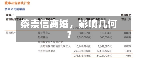 蔡崇信离婚，影响几何？-第3张图片