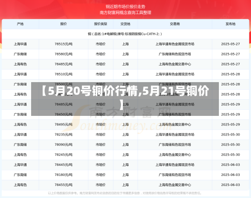 【5月20号铜价行情,5月21号铜价】-第2张图片