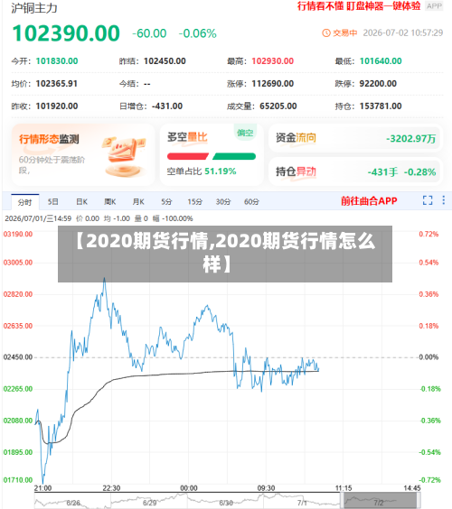 【2020期货行情,2020期货行情怎么样】-第3张图片