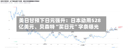 美日甘预下日元强升：日本动用528亿美元	、贝森特“买日元	”字条曝光-第2张图片