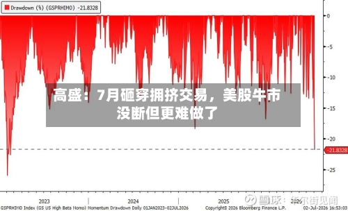 高盛：7月砸穿拥挤交易，美股牛市没断但更难做了-第2张图片