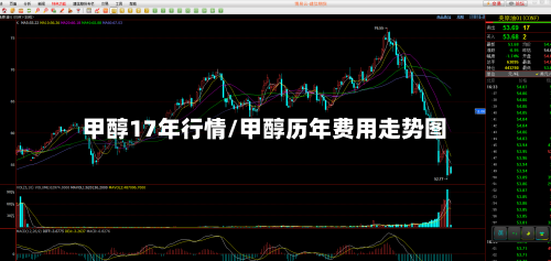 甲醇17年行情/甲醇历年费用走势图-第2张图片