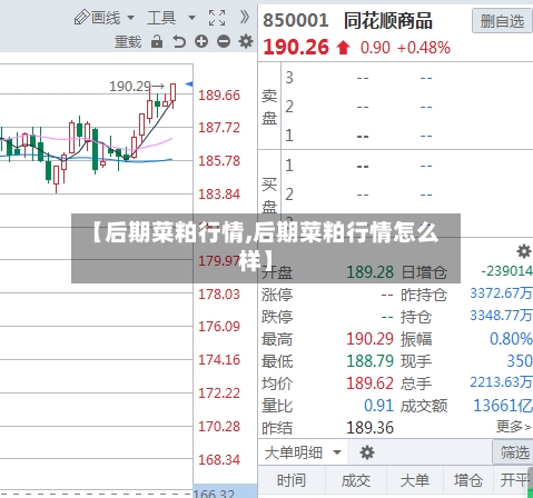 【后期菜粕行情,后期菜粕行情怎么样】