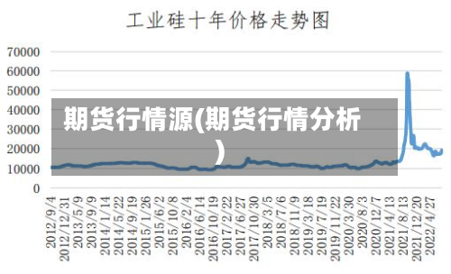 期货行情源(期货行情分析)-第2张图片