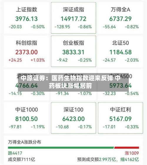 中原证券:医药生物指数迎来反弹 中药板块涨幅居前-第2张图片
