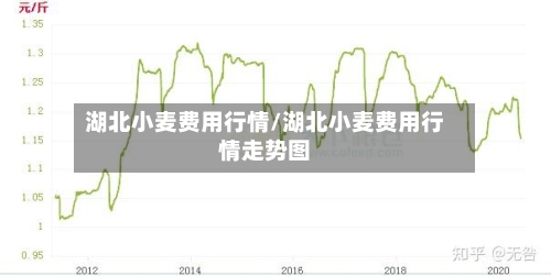 湖北小麦费用行情/湖北小麦费用行情走势图