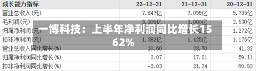 一博科技:上半年净利润同比增长1562%