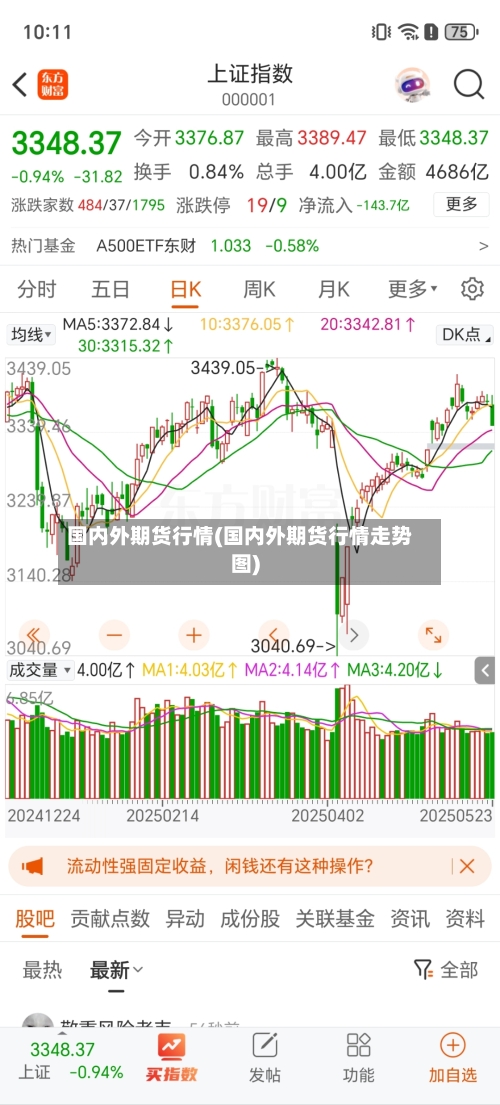 国内外期货行情(国内外期货行情走势图)