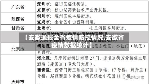 【安徽通报全省疫情防控情况,安徽省疫情数据统计】