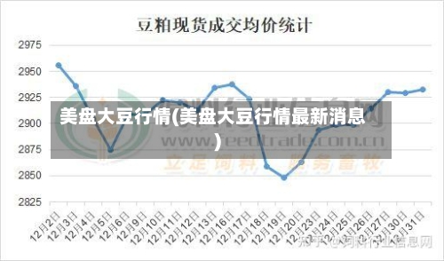 美盘大豆行情(美盘大豆行情最新消息)