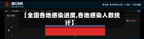 【全国各地感染进度,各地感染人数统计】-第1张图片