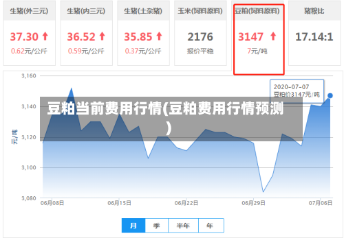 豆粕当前费用行情(豆粕费用行情预测)-第2张图片