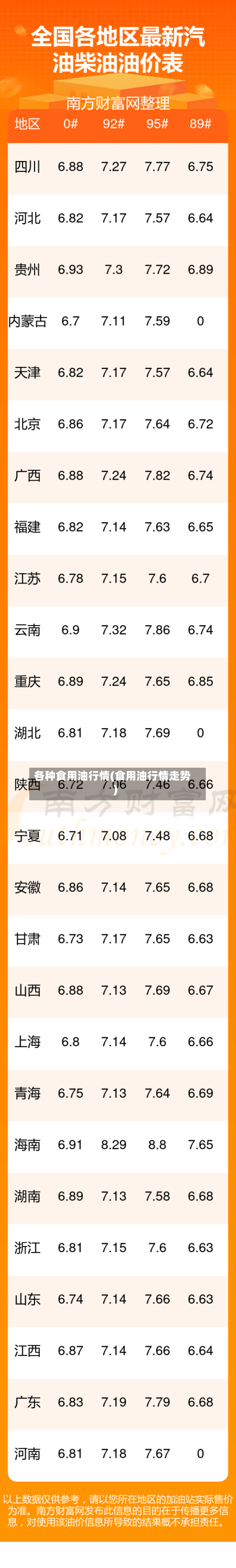 各种食用油行情(食用油行情走势)
