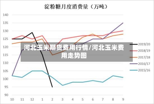 河北玉米期货费用行情/河北玉米费用走势图-第2张图片