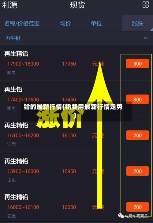 铅的最新行情(铅费用最新行情走势)