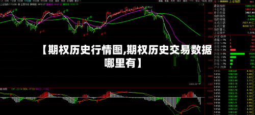 【期权历史行情图,期权历史交易数据哪里有】