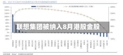 联想集团被纳入8月港股金股