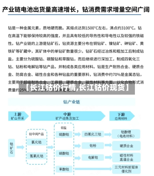【长江钴价行情,长江钴价现货】