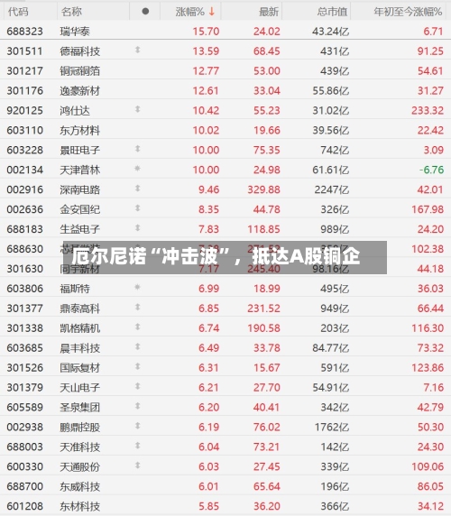 厄尔尼诺“冲击波”，抵达A股铜企-第2张图片