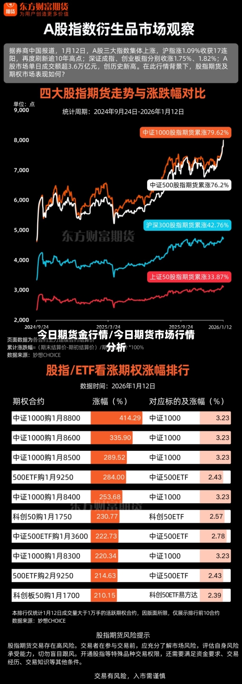 今日期货金行情/今日期货市场行情分析