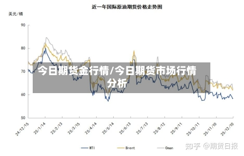 今日期货金行情/今日期货市场行情分析-第2张图片