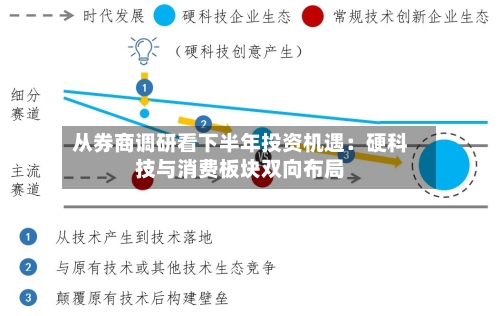 从券商调研看下半年投资机遇:硬科技与消费板块双向布局