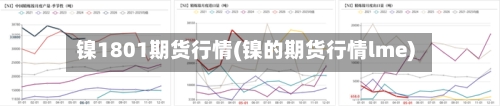 镍1801期货行情(镍的期货行情lme)