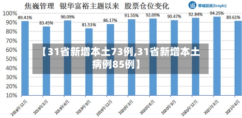 【31省新增本土73例,31省新增本土病例85例】-第2张图片
