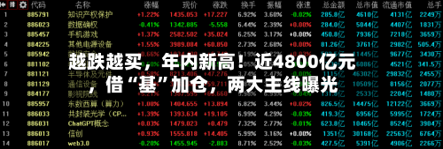 越跌越买	，年内新高！近4800亿元，借“基	”加仓，两大主线曝光-第2张图片