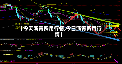 【今天沥青费用行情,今日沥青费用行情】-第1张图片